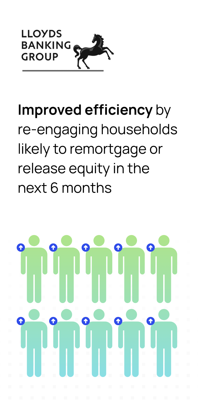Lloyds Banking Group case study, Improved efficiency targeting remortgage households